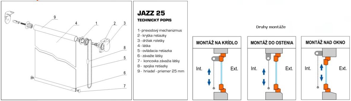 Innenrollladen Jazz Technische Daten